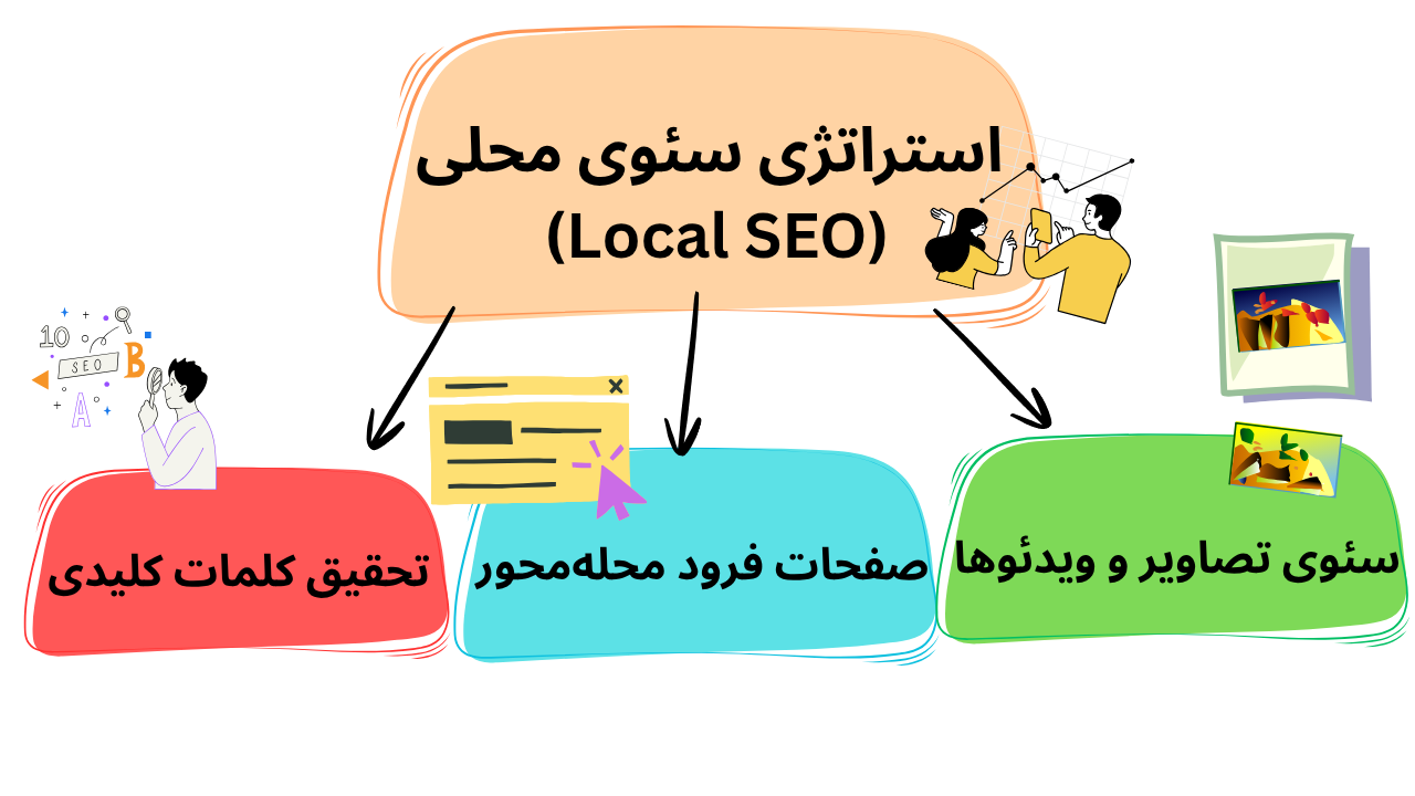 استراتژی سئوی محلی (Local SEO) برای تسخیر محله‌های شیراز
