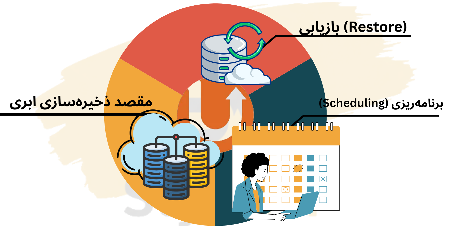 افزونه شاخص: UpdraftPlus