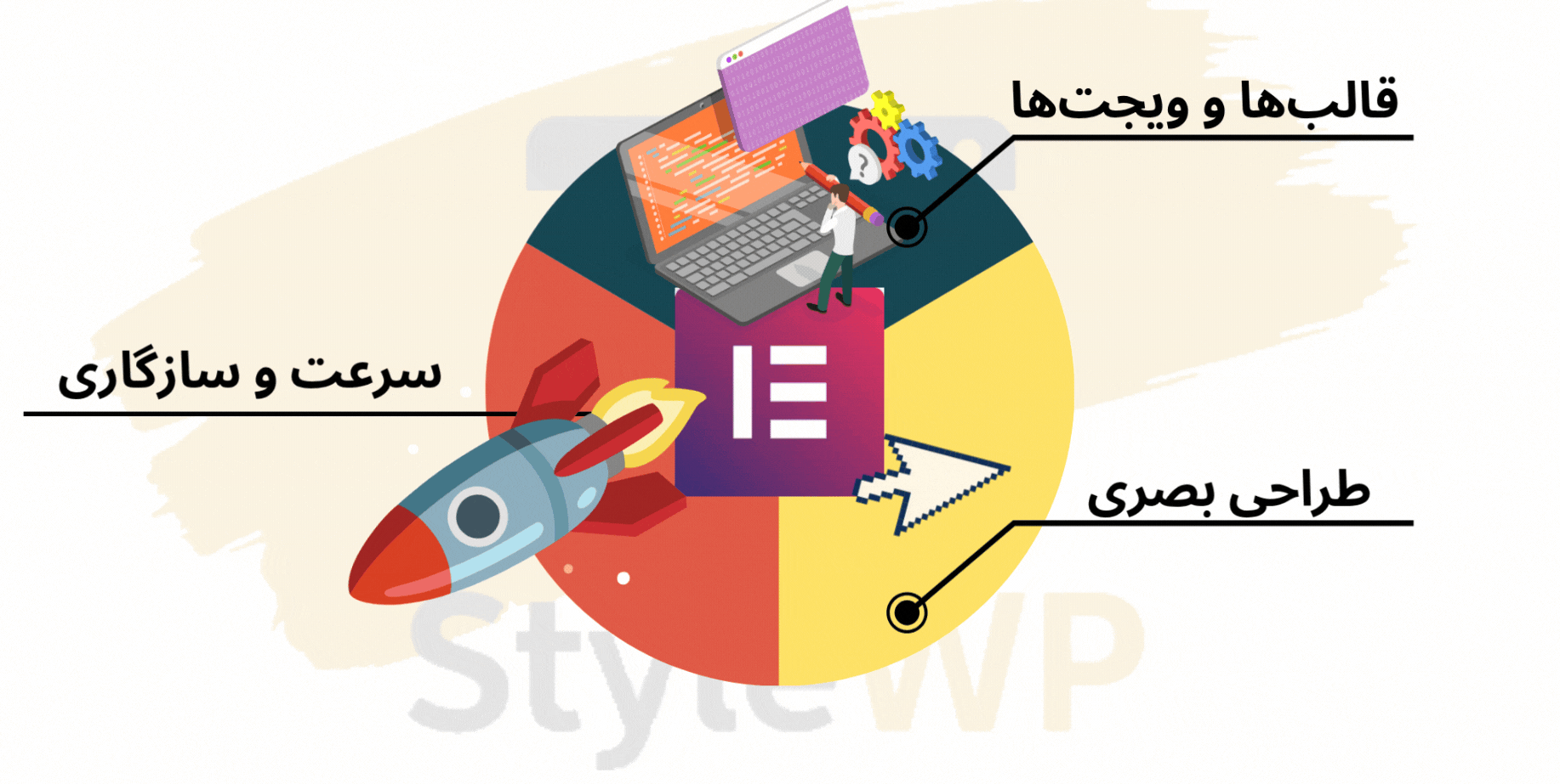 افزونه صفحه ساز المنور