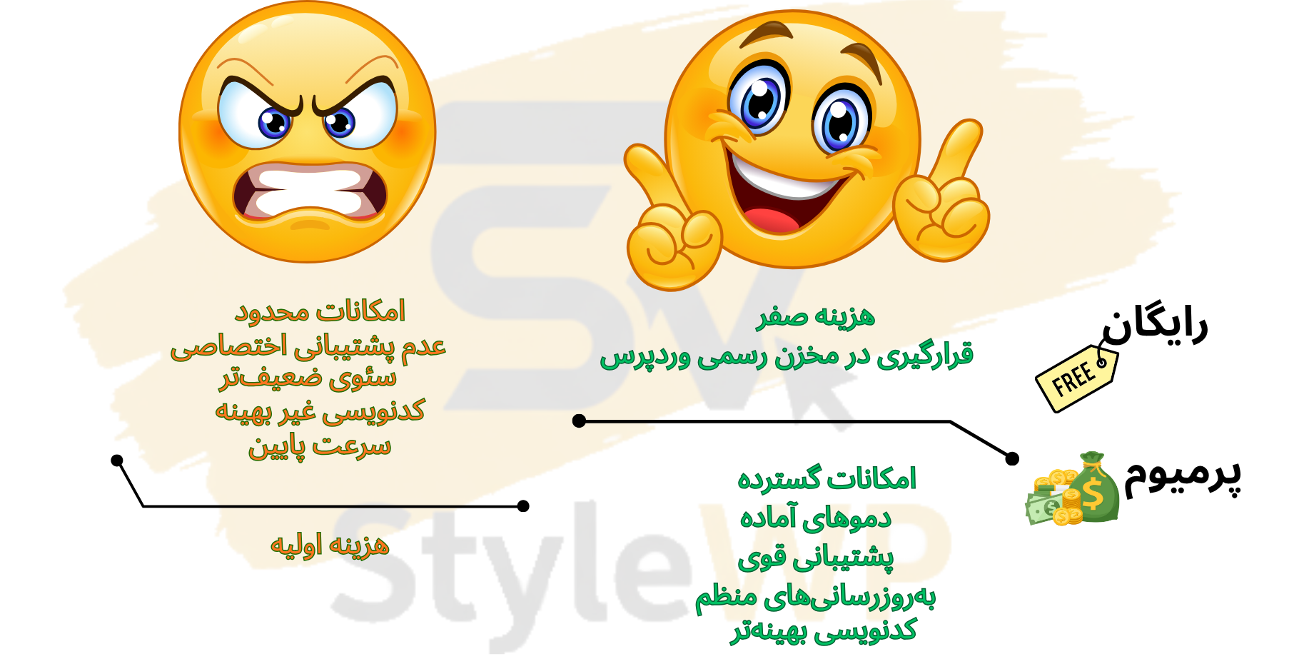 بودجه‌بندی و انتخاب بین قالب‌های رایگان و پرمیوم