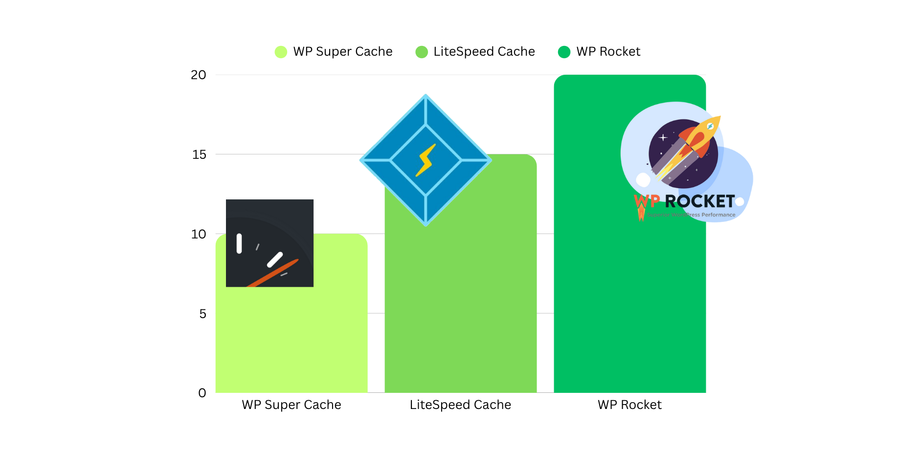 بهترین افزونه‌های کش: