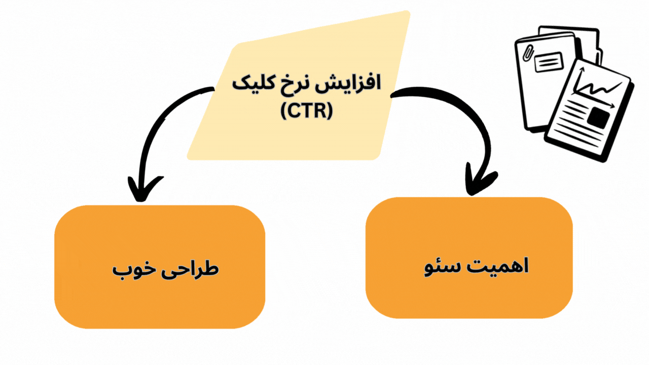 افزایش نرخ کلیک (CTR)