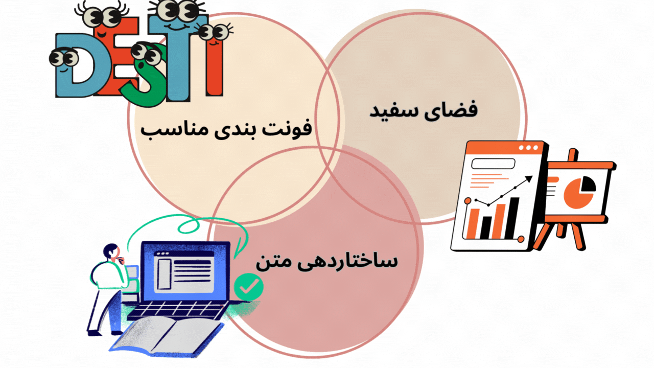 خوانایی محتوا (UI/UX)