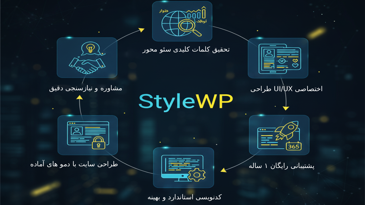 مراحل طراحی سایت در استایل وردپرس 