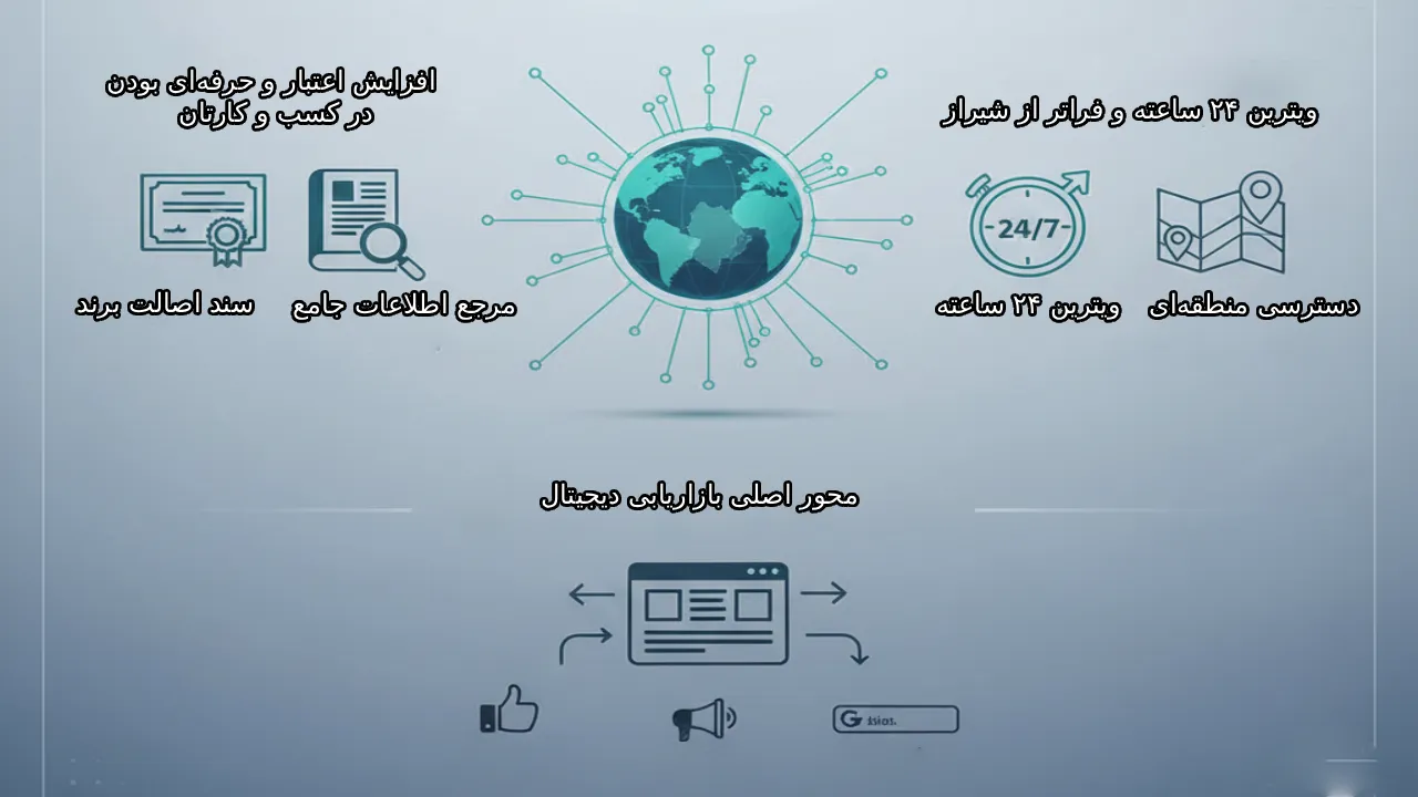 چرا هر شرکت شیرازی به یک وب‌سایت حرفه‌ای نیاز دارد؟