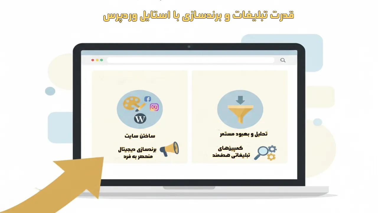 قدرت تبلیغات و برندسازی با "استایل وردپرس"