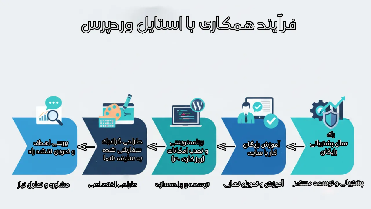 ملاحظات مالی و اداری (شفافیت در تعرفه)