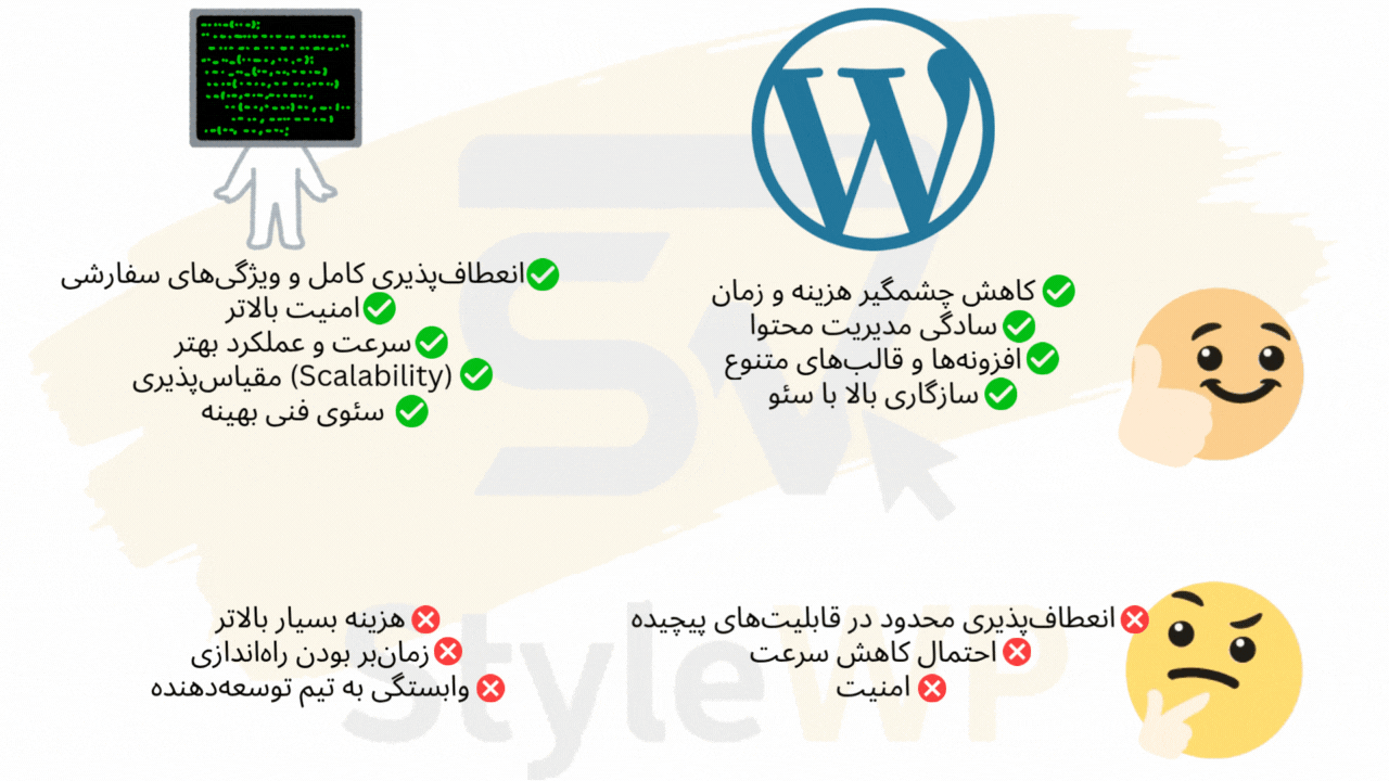 مزایا و معایب طراحی سایت اختصاصی و طراحی سایت وردپرسی