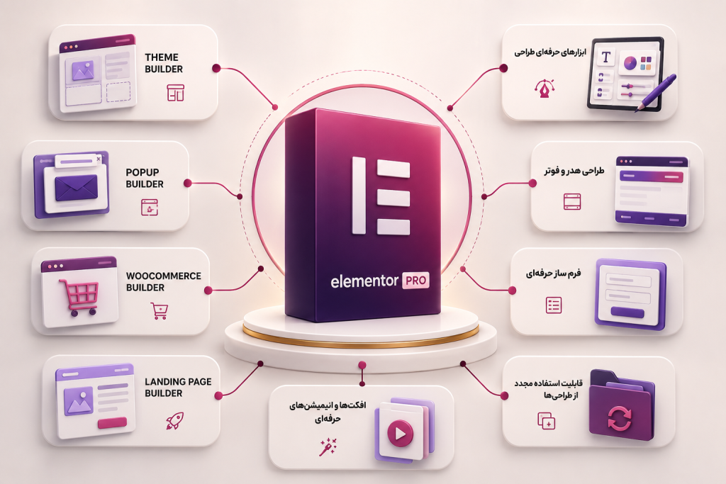 قابلیت‌های حرفه‌ای Elementor Pro