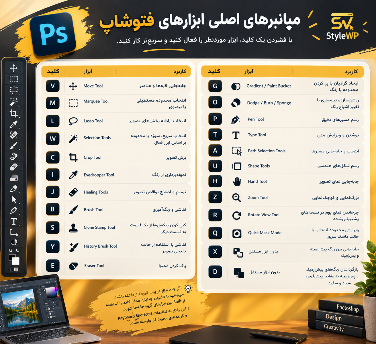 میانبرهای اصلی ابزارهای فتوشاپ