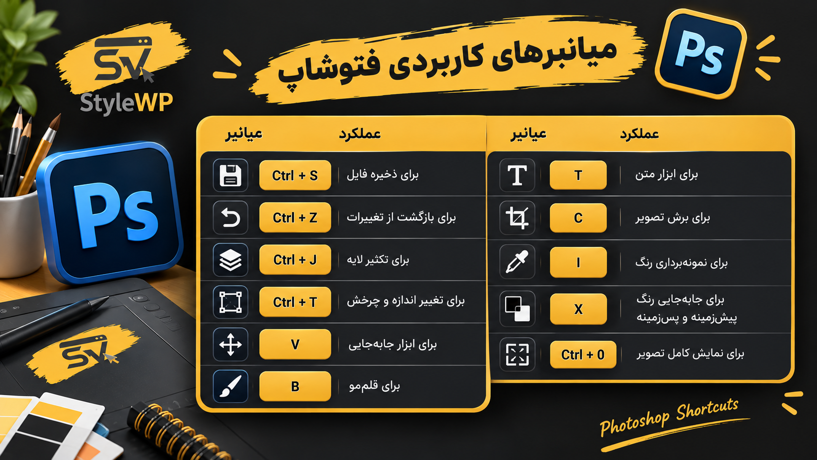 میانبرهای پرکاربرد را تمرین کنید